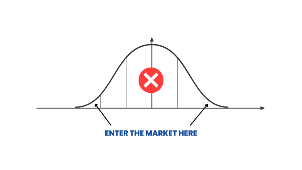 Entering the market on the fringes