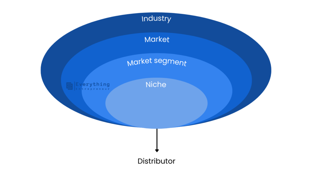 Find your niche